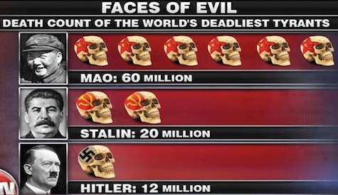 anticommunisme's tweet photo. Le communisme en chiffre ! #antifa #Toulouse http://t.co/WxPMN6c64S