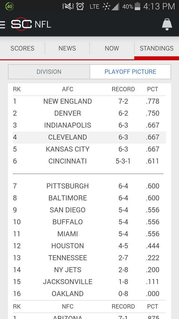 CleSportsProbs_ tweet picture