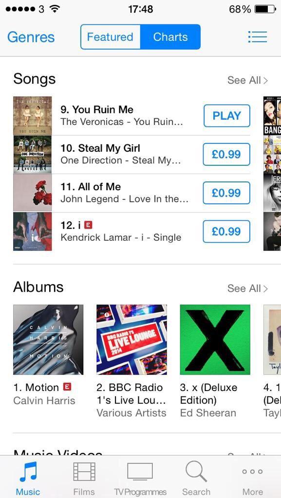 TuneChimpAU's tweet photo. RT “@SonyMusicAU: So @theveronicas are quietly killing it in the #UK charts right now... #YouRuinMe http://t.co/Wz0sMcmo5q”