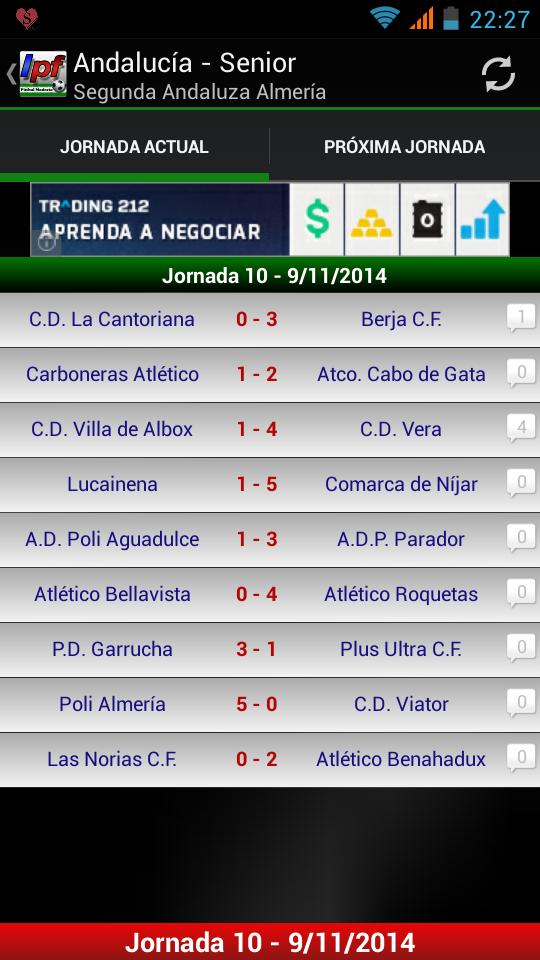 Resultados de la jornada.