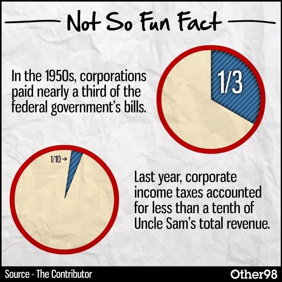 LeeCamp's tweet photo. http://t.co/JxPMIX0SDK