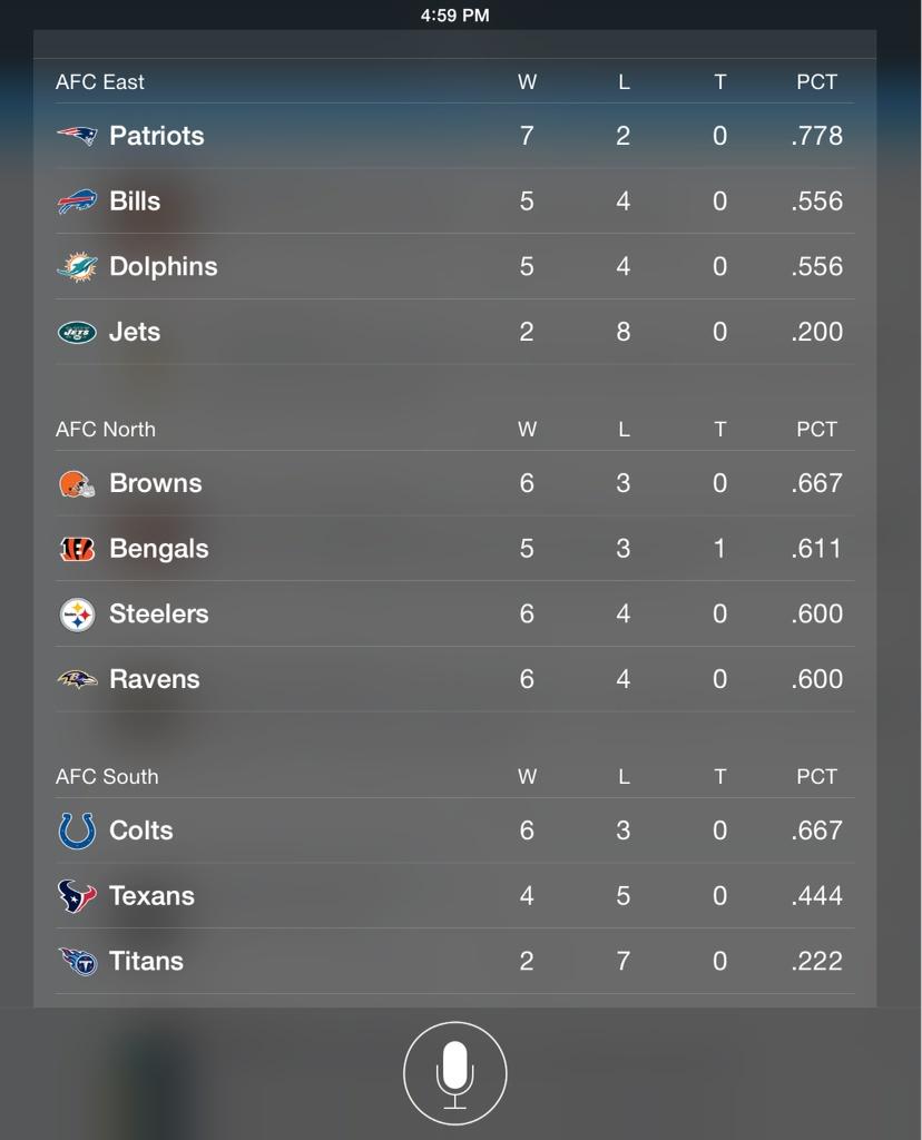 SNCleveland's tweet image. This'll take some getting used to. 🙌