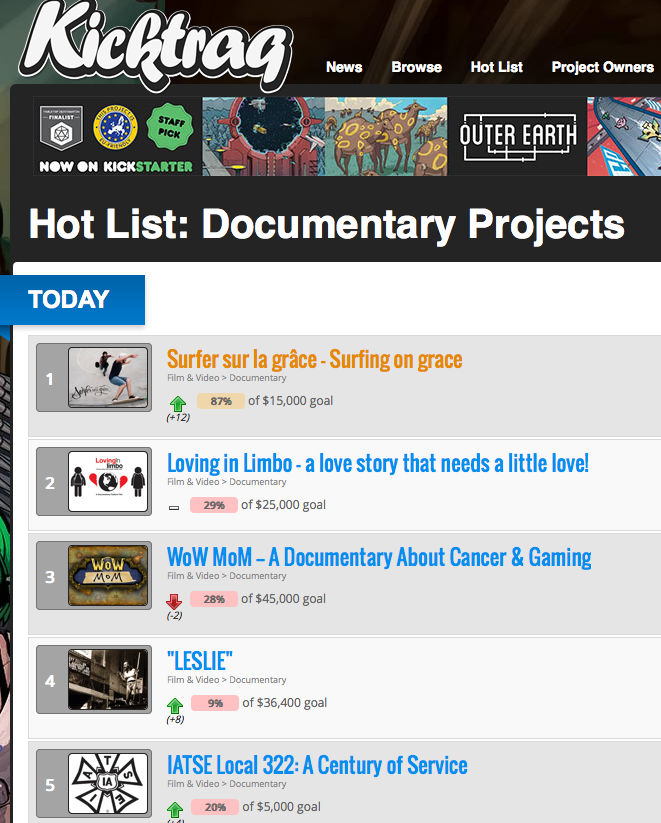 FilmsDuMatelot's tweet photo. 1er dans la Hotlist de @Kicktraq pour les projets de documentaires ! cc @kickstarter http://t.co/p3t13iKQ0J