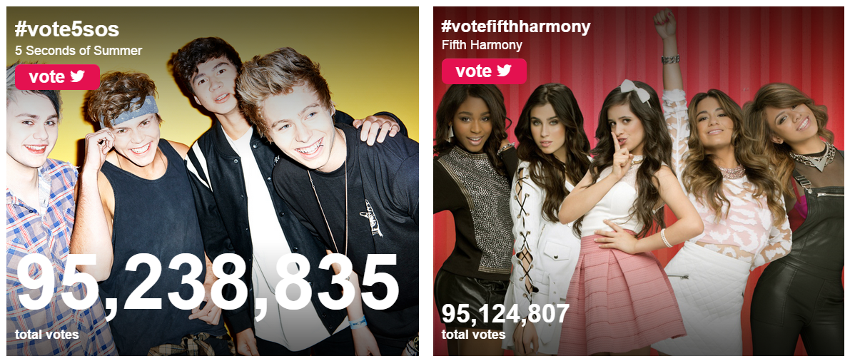 allbymyidols's tweet photo. OUR FANDOM IS SO MUCH SMALLER AND WE ARE SO CLOSE TO WINNING IM REALLY PROUD 
KEEP GOING!  #votefifthharmony http://t.co/lke5fUpzhR
