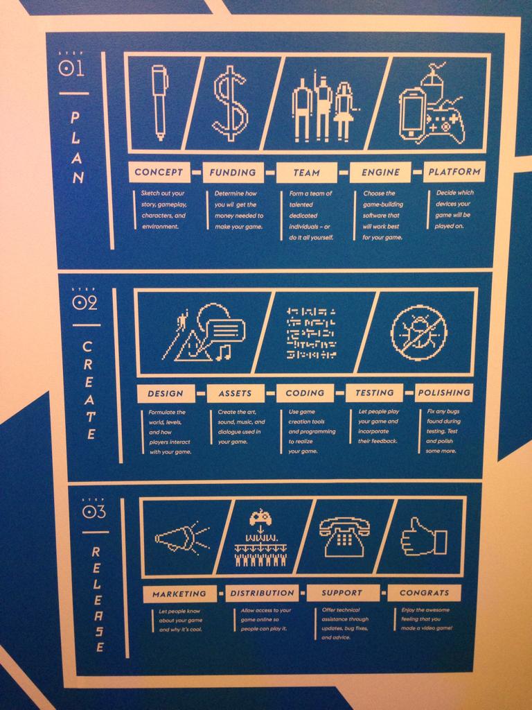 pgeuder's tweet photo. Boom! There it is: how to make a game! #emp #indiegameexhibit http://t.co/Lxe0CdWH7o