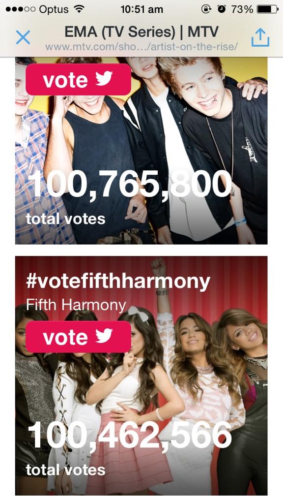 califormulla's tweet photo. WE HIT 100 MILLION VOTES #vote5sos http://t.co/ynqr9K3nqT