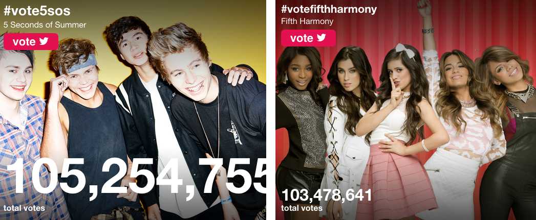 Site5SOSBR's tweet photo. We are almost 2 MILLION votes ahead! This is AMAZING! Keep voting guys!  #vote5sos http://t.co/L66NbEgoV2