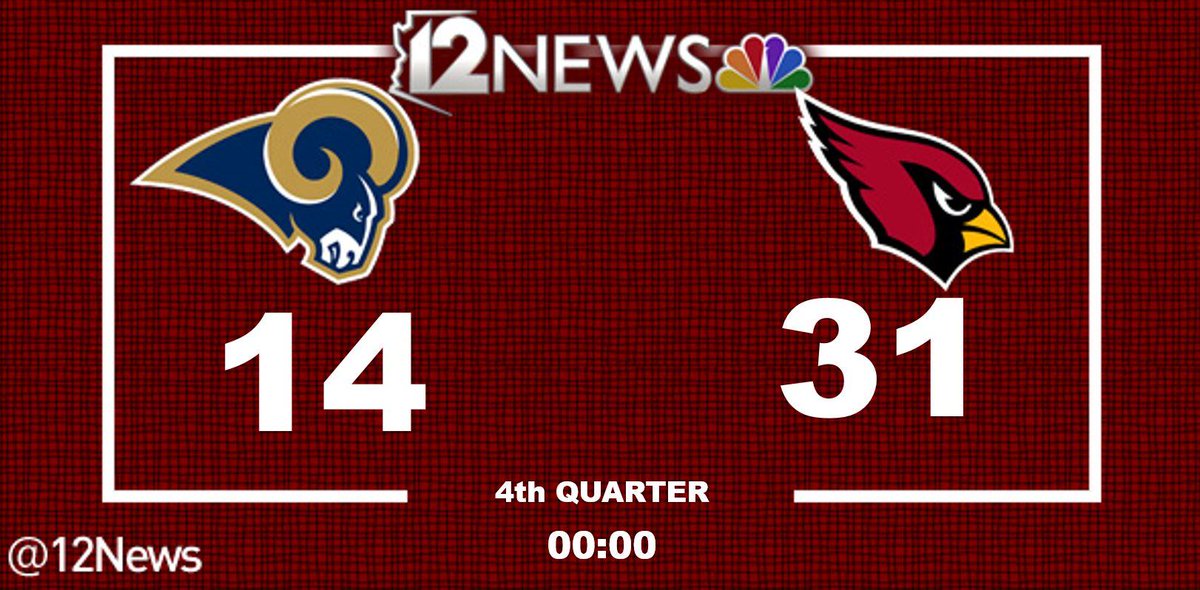12News's tweet photo. #AZCardinals win!! #Cardinals still on top with best NFL record (8-1). Now on to #Detroit @ home. #STLvsAZ #BirdGang http://t.co/rNacaRKIn1