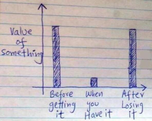 Value of something: