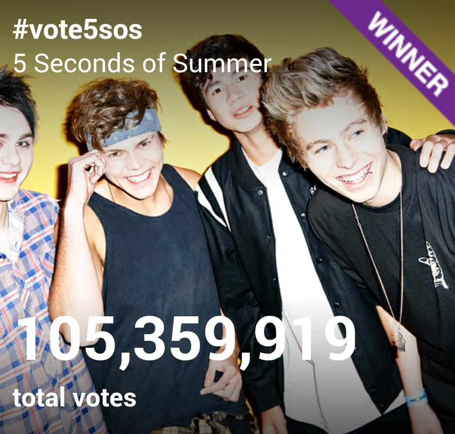 5SOSHunters's tweet image. WE WON!

I'm crying! Omg I'm so proud of all of you!!! #vote5sos