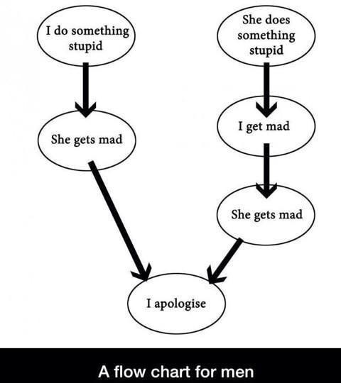 BigHeadedDude's tweet photo. #MeninistTwitter we should have equal rights, even in arguments http://t.co/Lcpfl4nx8i