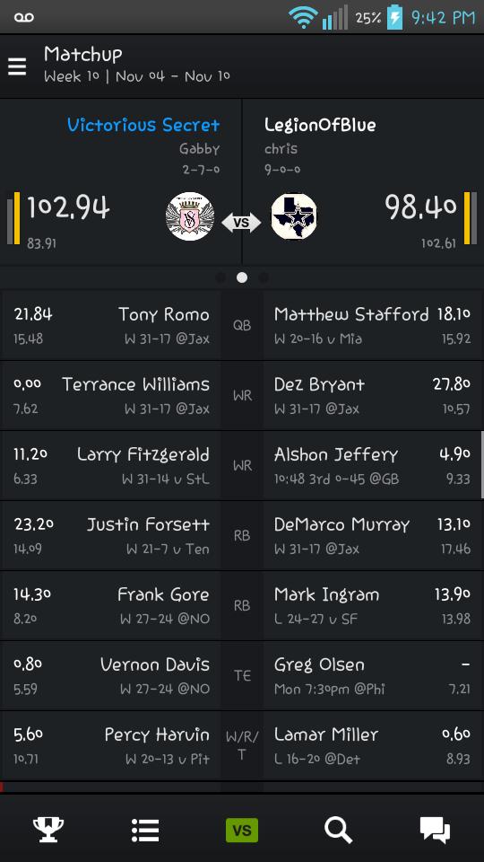 aga420's tweet photo. @JC1053 it is for me when I have gb's defence and kicker &amp; barley beating the current league champion http://t.co/wQeIQRyaSA
