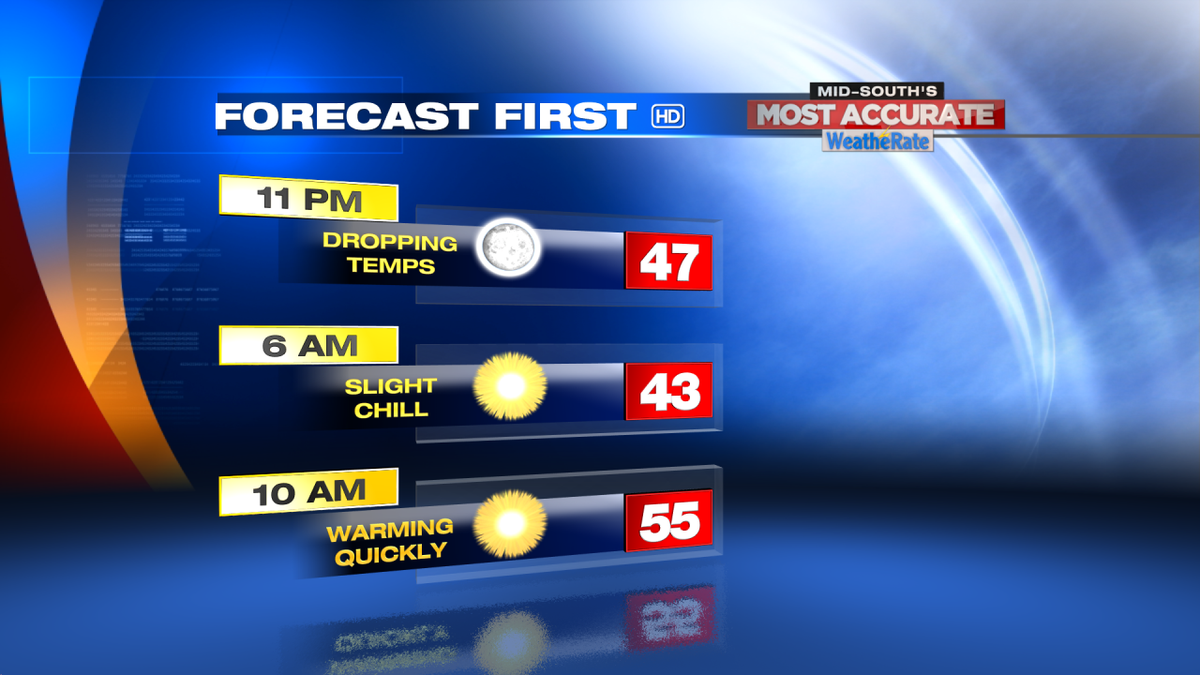 local24paul's tweet photo. Still getting a bit cool during the overnight period, but at least it will stay above freezing. #ForecastFirst http://t.co/ltbnZQ9sBg