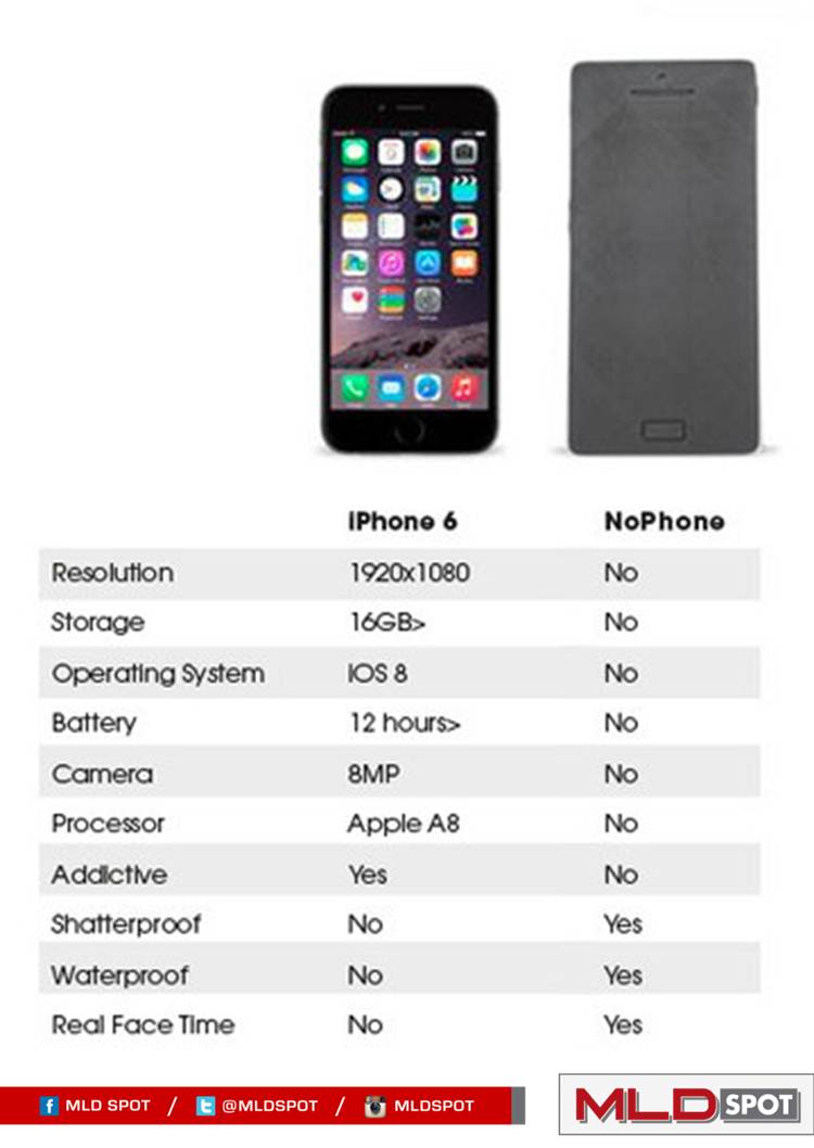 MLDSPOT's tweet photo. NoPhone, the device for phone lovers that's not a phone. Cek disini: http://t.co/jyIqJzeQu5 #MLDManArea http://t.co/uaAU55wGyr