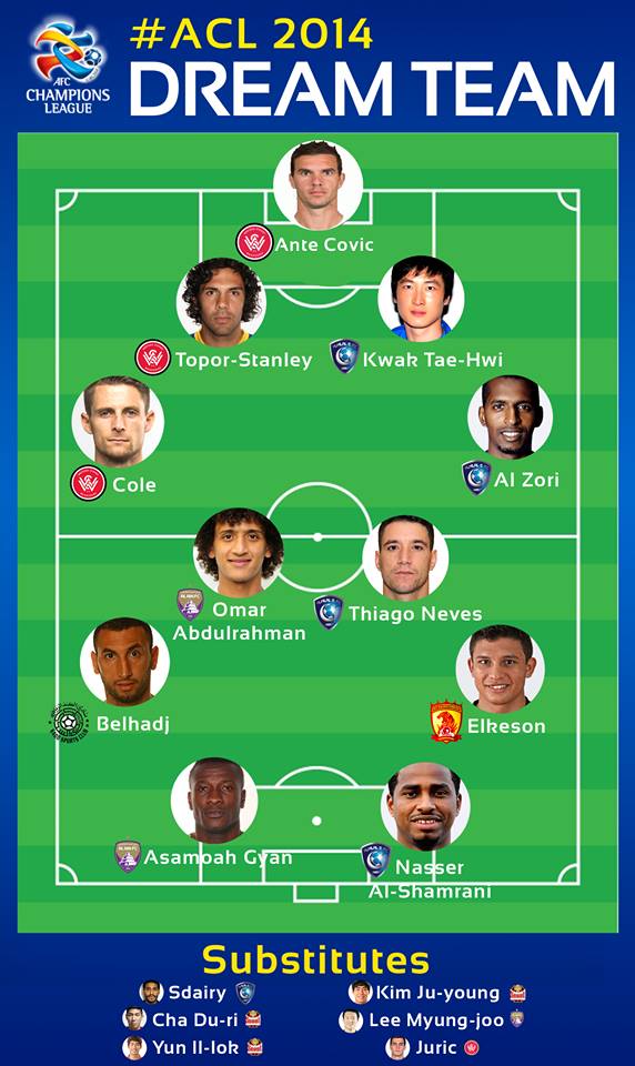 TheAFCCL's tweet photo. The #ACL2014 Dream Team.

RT if your favourite player made the team! http://t.co/XvIzzQbeF4