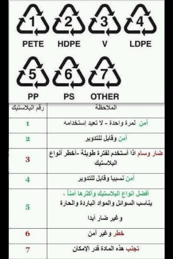 buout's tweet photo. كيف تعرف مدى خطورة البلاستيك الذي تستعمله؟ http://t.co/AvxSvWVIUM