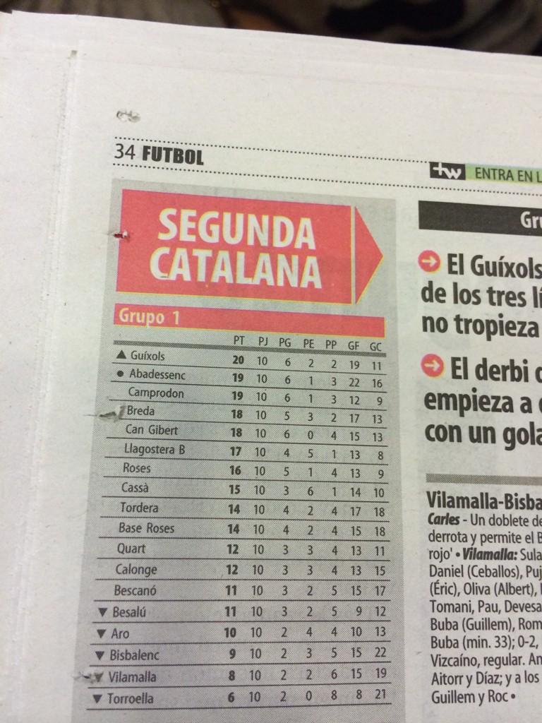 capicpg's tweet photo. Per començar bé el dia, repàs a la premsa @ADGuixols1914 @ADnGuixols ✌️ http://t.co/5KrDowQqkw