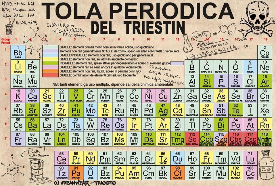 gmdb's tweet photo. Volete capire i triestini? Cominciate da qui… ;-)
#Trieste #TriesteSocial http://t.co/fzgPtL0dSR