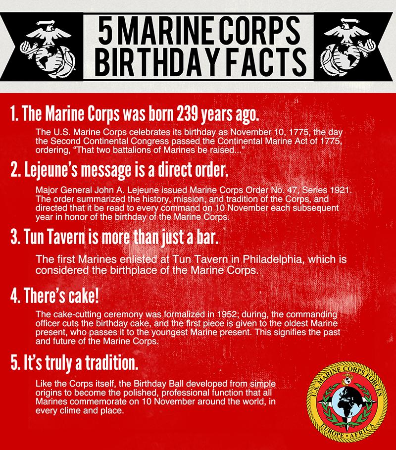 MeanPics's tweet photo. For our USMC fans: “@MarForEUR_AF: Did you know these 5 Marine Corps Birthday Facts? #HappyBirthdayMarines http://t.co/VaUdF9MUVY”