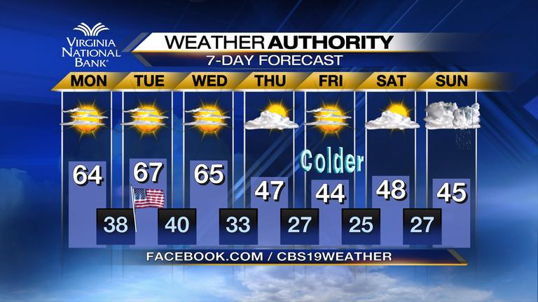 TravisKoshko's tweet image. Yep. It's going to get cold. #MassiveUnderstatement Extended forecast: