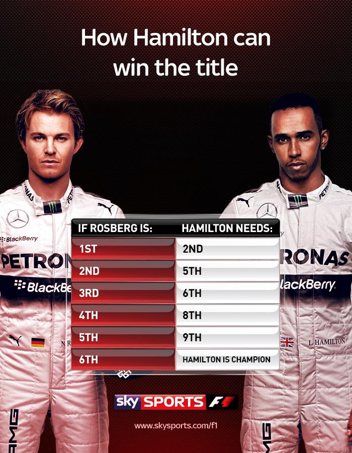 Sky Sports F1 tweet media