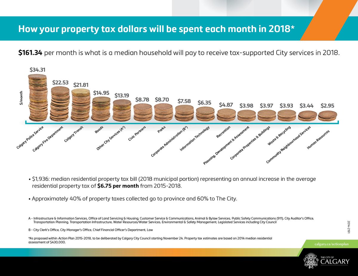 cityofcalgary's tweet photo. See descriptions and budget info on over 100 lines of service provided in #yycActionPlan http://t.co/ZwIQhuWPcx http://t.co/VsCG7fxFp4