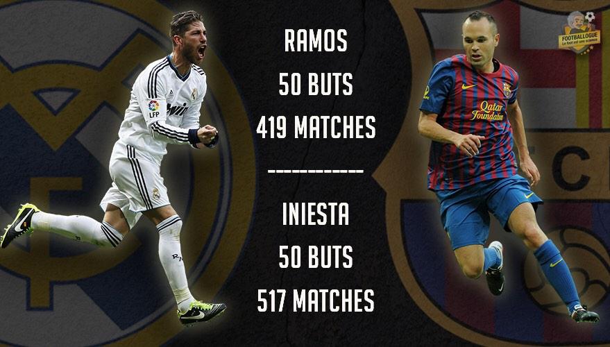 Footballogue's tweet image. [#Liga] Ramos, le défenseur-buteur !