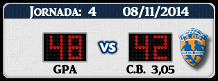 Baloncesto305's tweet photo. Derrota inmerecida vs GPA por 48 a 42 sobre la bocina metieron el tiro q les llevo a empatar y con ello a la prorroga http://t.co/Gri3y5hO0T