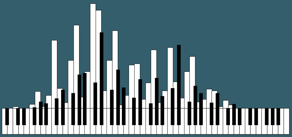 Instrumental Song Charts 2014