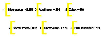 OcR_Racing's tweet photo. CHECK OUT The Maple Valley Report A MUST READ!  - http://t.co/fBnZth4OZD #Forza #Xbox #Ctcc (pic of qualifying grid) http://t.co/bvEgsZ6CuP