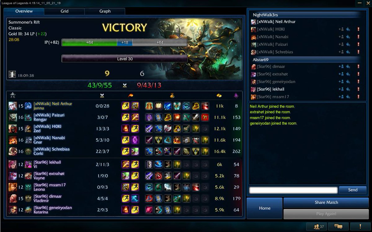 NeilDeLacoma's tweet image. That's how you win a ranked #FnaticSkin #RankedTime #LeagueOfLegends #PerfectKDA @FNATIC