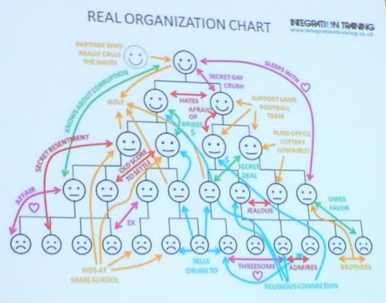 Real Organization Chart