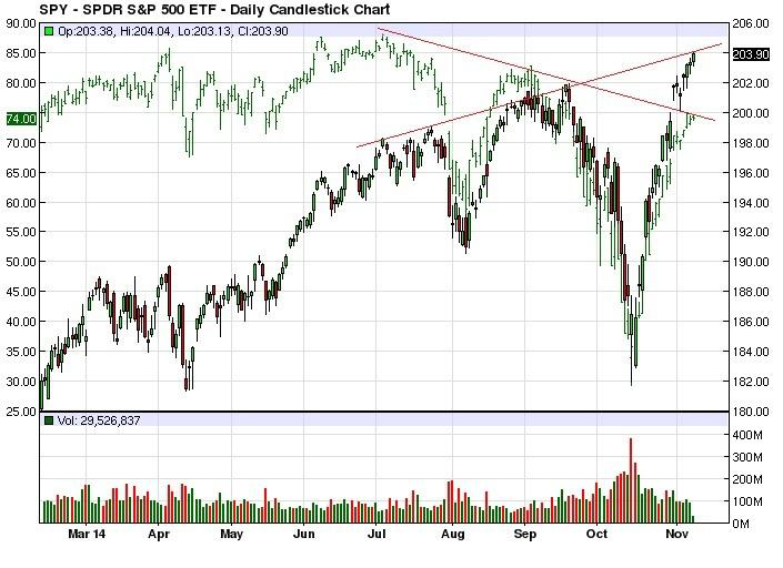 joelkfi's tweet photo. also interesting... $spy vs % of stocks > 200ma http://t.co/2yWw3VD1w8