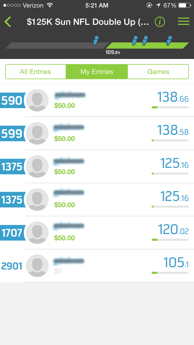 DailyFantify's tweet photo. Our #PremiumSubscribers are enjoying the weekend. And on 12/1/14, we're opening up a LIMITED amount of memberships. http://t.co/klFDAWHIjz