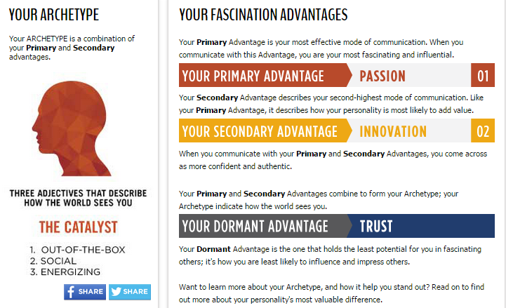 gritsandkale's tweet photo. Completed the @SallyHogshead #HowToFacinate Survey today! I am a Catalyst. http://t.co/owUtZr84zp