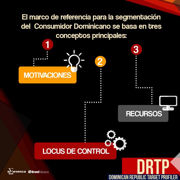 DRTargetProfile's tweet image. Conozcamos en qué se basa el marco de referencia para la segmentación del consumidor. #DRTP