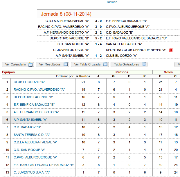 futbolcadete's tweet photo. #resultado y #clasificacion #2AJ grupo3 @CorzojuvenilA @antopajita @DeporPacense @BENFICABADAJOZ @CDBadajoz1905 http://t.co/zySiboa5df