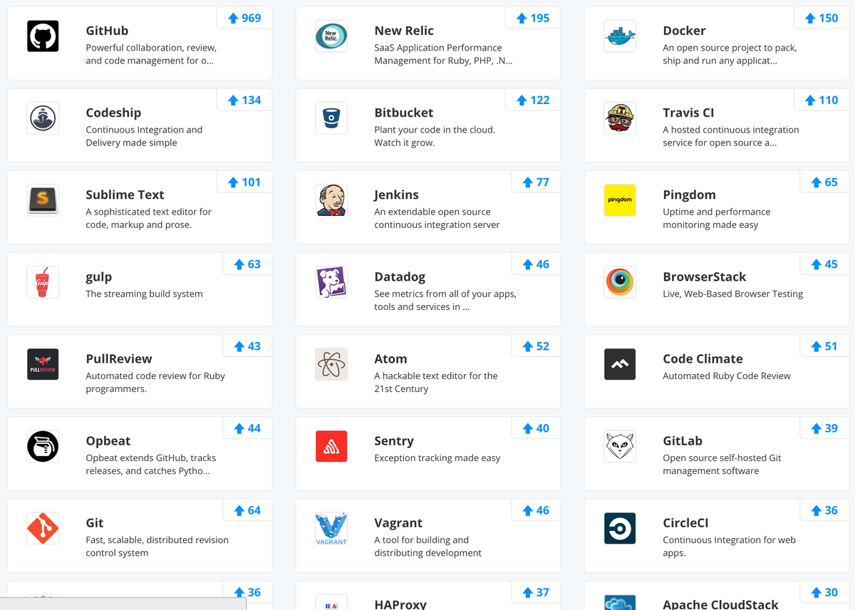 StackShare tweet media