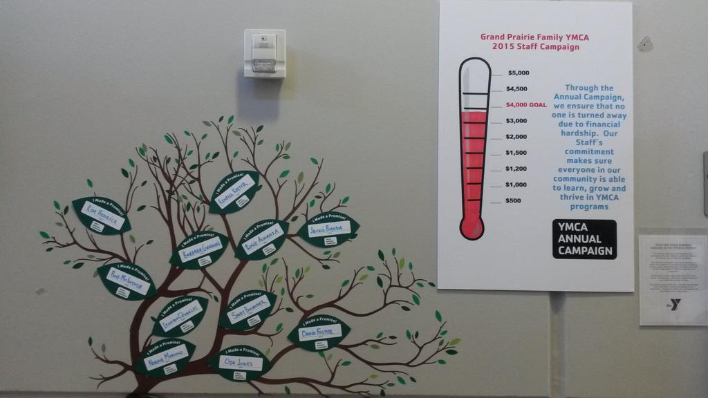 ymcagptx's tweet photo. Y Staff are giving to 2015 Annual Campaign to help everyone be able to afford the Y. #gpymca http://t.co/fM6dLVTLO3