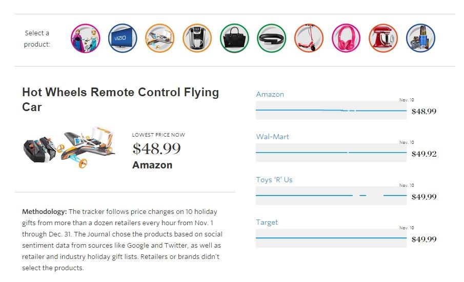 Wall Street Journal (@WSJ) | Twitter