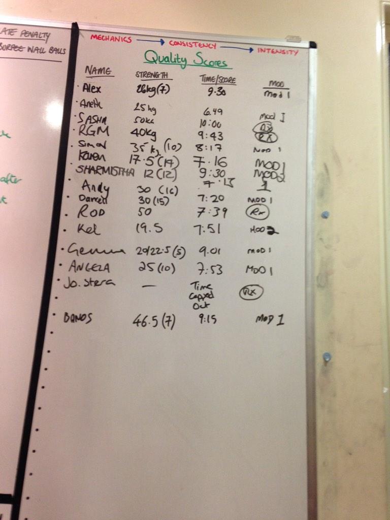 siobhandavey's tweet photo. @CFNorthLondon today's scores http://t.co/bS5iGqL3Tk