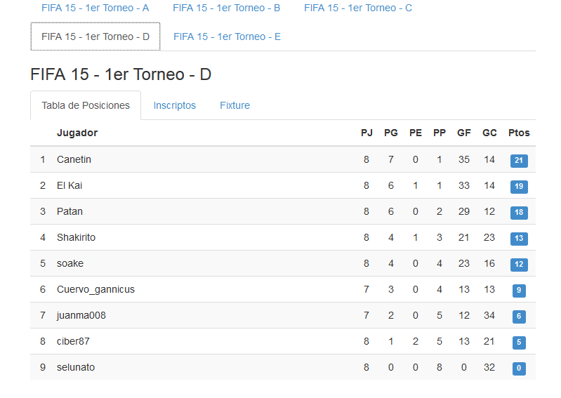 MrCanetin's tweet image. Y se acabó la primera ronda del torneo de #FFVA, pasé primero en mi grupo, de 8 partidos solo perdí uno. Vamoooo! :D