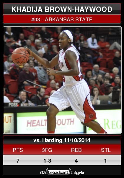 AStateGameDay's tweet photo. #AStateWB | Khadija Brown-Haywood had a solid first half for the Red Wolves. http://t.co/awajhwSeEy