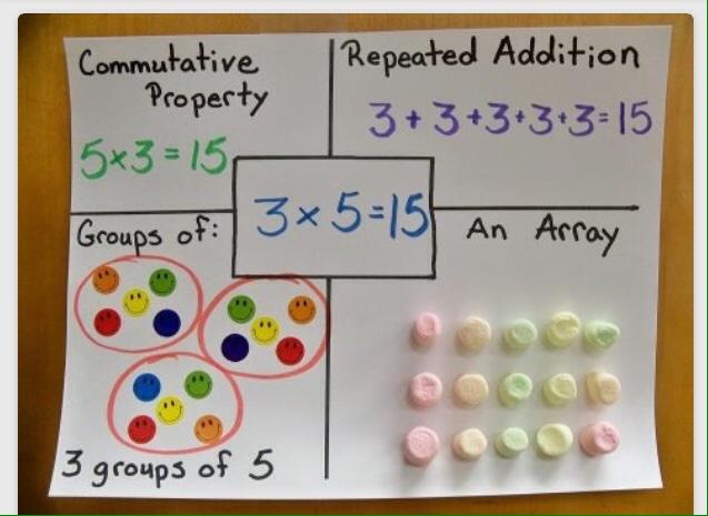 2AUSomeDDE's tweet image. More great ways to demonstrate understanding. #extendedmath #notsospecial