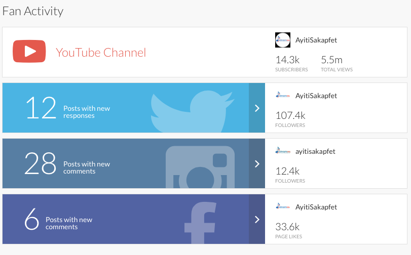 AyitiSakapfet's tweet image. #Systemtechnology nou tròp ayitisakapfet.com se rezo PEYI A. Send your music &amp;amp; video at ayitisakapfet@gmail.com