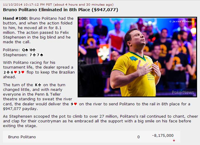 alem_do_futebol's tweet image. Poker, 2014 @WSOP - Mesa Final: aqui a jogada que eliminou Bruno &apos;Foster&apos; Politano. #WSOPMainEvent #WSOP2014
