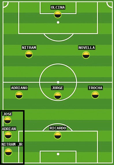 MIRTEAM1's tweet photo. Hoy 11/11/14 a las 14:00 tercera jornada de liga contra @minabdekievfc 
MIR TEAM!

Alineación: http://t.co/Ywut3shLLt