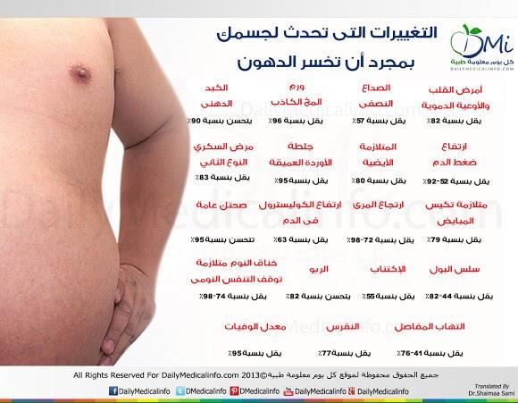 ss7rb's tweet photo. التغيرات التي تحدث لجسمك بمجرد أن تخسر الدهون!

صحتكم أمانه حافظوا عليها ♥️

#حملة_عرب_دايت
#تحدي_90_يوم http://t.co/Q6FALjdhKG