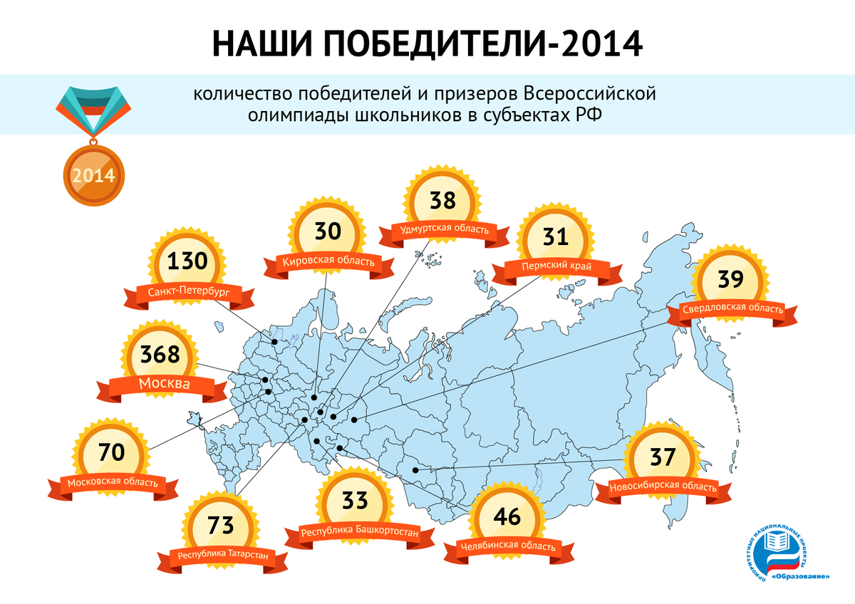 Победители и призеры школьных олимпиад pnpo.kp.ru/daily/26305.5/… #образование #школа #олимпиада