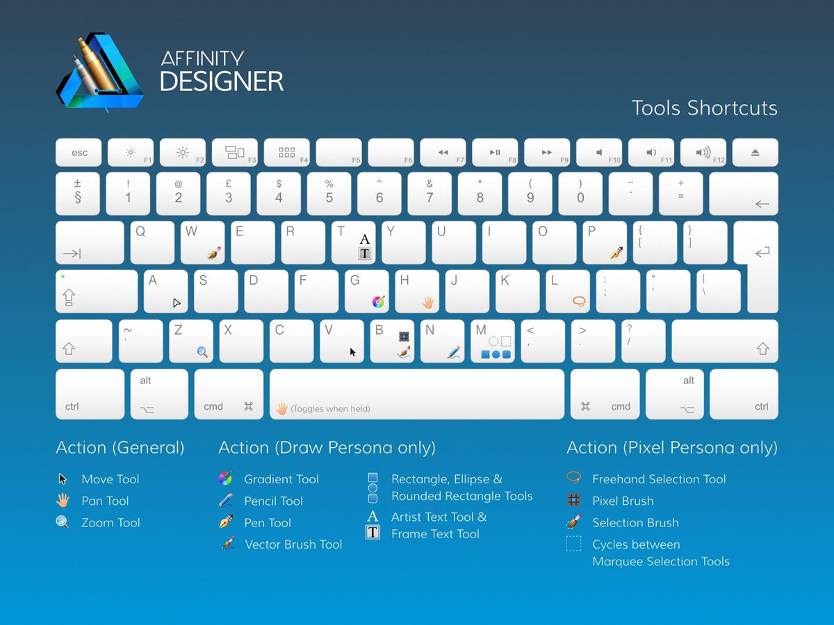 affinity publisher keyboard shortcuts affinity publisher keyboard shortcuts